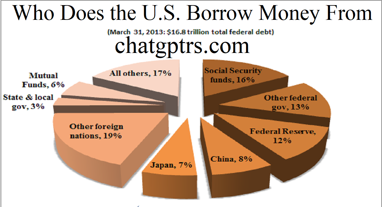 Who Does the U.S. Borrow Money From? Exceptional Reason